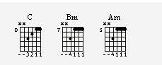 Chords C Bmi Ami up the neck